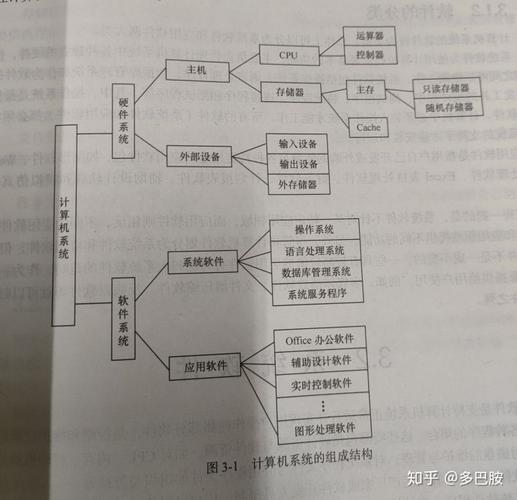 计算机软件系统1