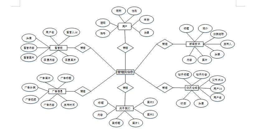 计算机毕设springboot校园新闻管理系统 基于spring boot的校园新闻
