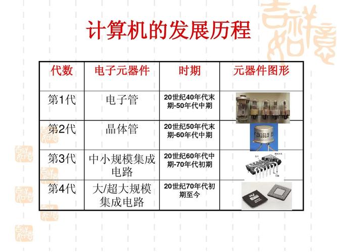 认识计算机系统 硬件与软件ppt