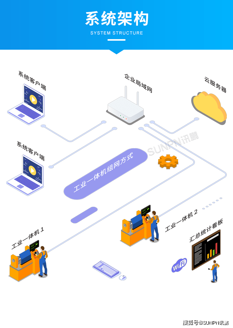 智能工厂mes系统工业平板电脑_支持