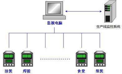 紫金桥软件在工厂电能监控的方案 - 紫金桥软件技术